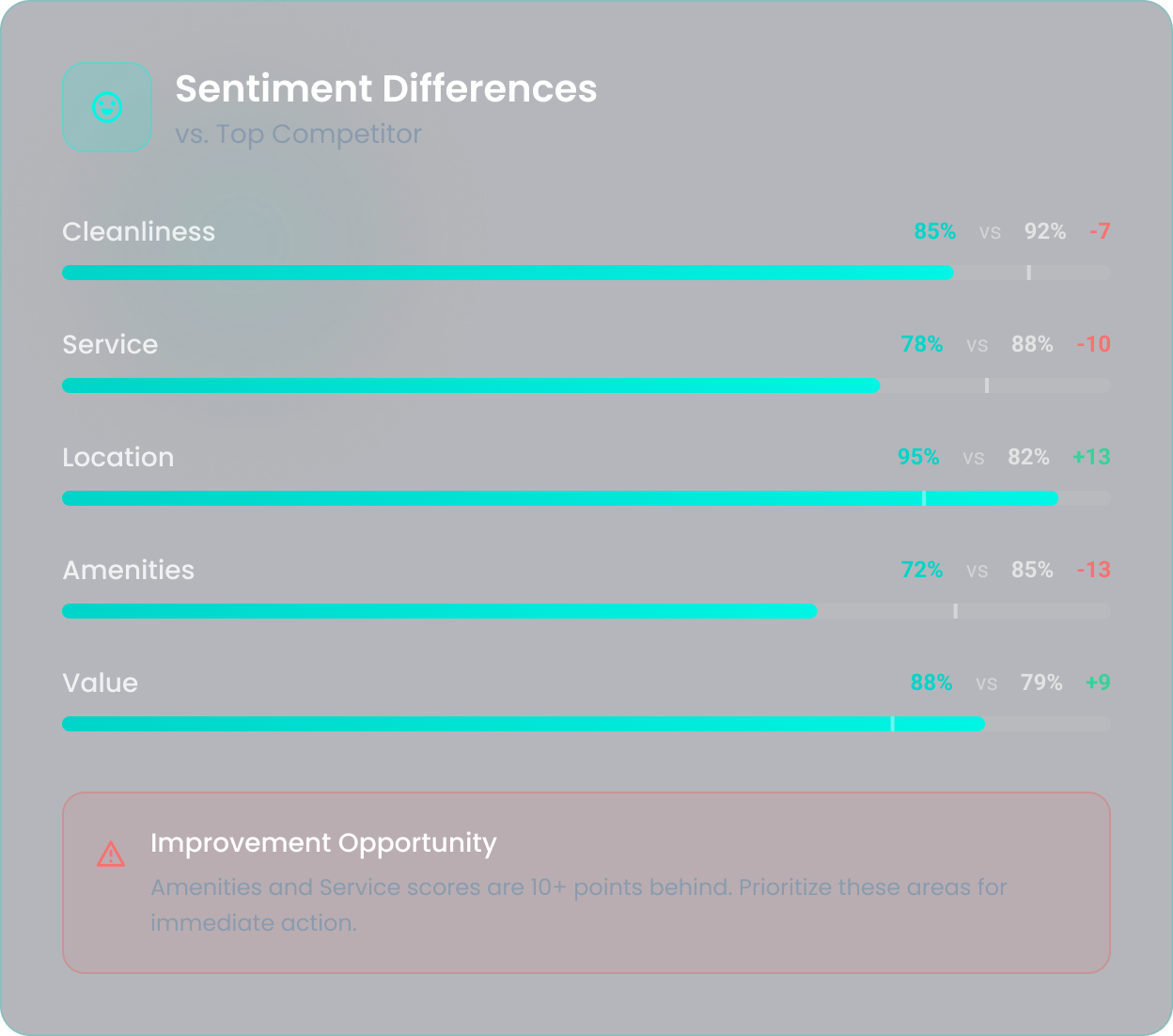Rating benchmark analysis